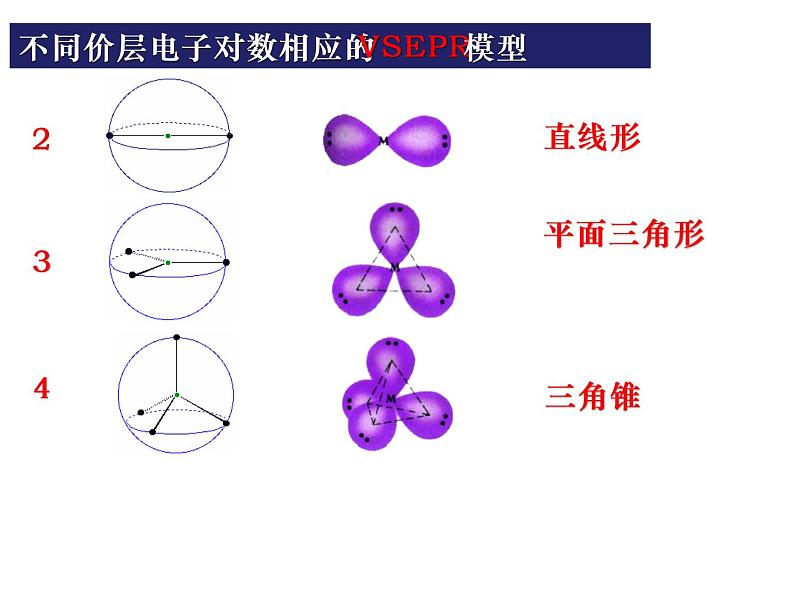 2023届高三化学高考备考第一轮复习分子结构与性质课件第6页