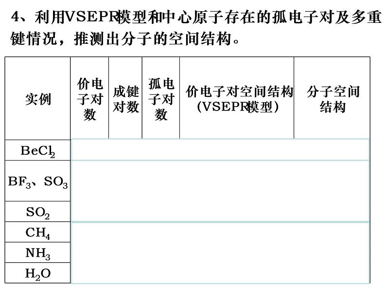 2023届高三化学高考备考第一轮复习分子结构与性质课件第8页