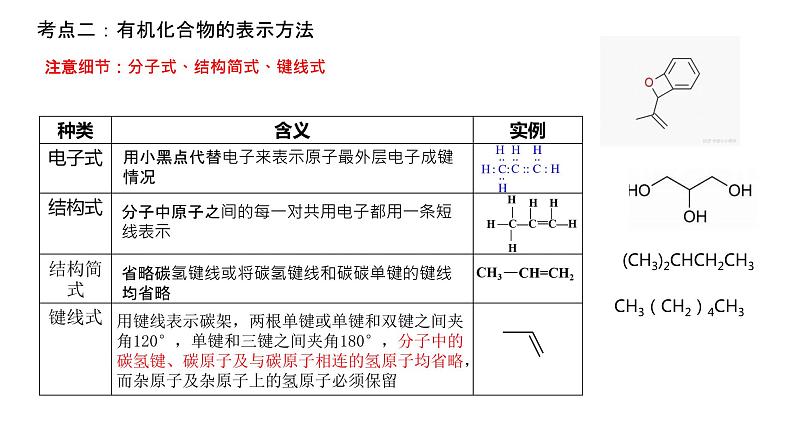 2023届高三化学高考备考一轮复习《有机化合物》课件第4页