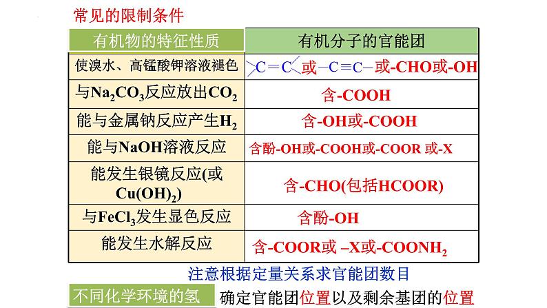 2023届高三化学高考备考一轮复习《有机化合物》课件第8页