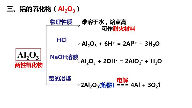 2023届高三化学高考备考一轮复习金属材料（铝及其化合物）课件第6页