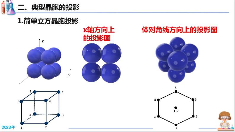 2023届高三化学高考备考一轮复习晶体的结构与性质—晶胞透视图课件第3页