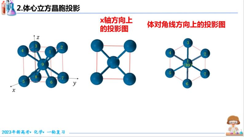 2023届高三化学高考备考一轮复习晶体的结构与性质—晶胞透视图课件 教习网课件下载 