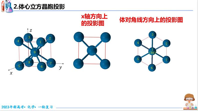 2023届高三化学高考备考一轮复习晶体的结构与性质—晶胞透视图课件第4页