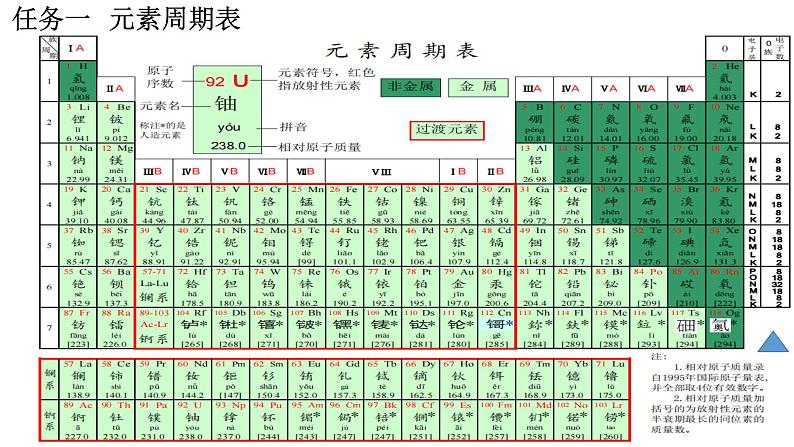 2023届高三化学一轮复习   元素周期表和元素周期律  课件第4页