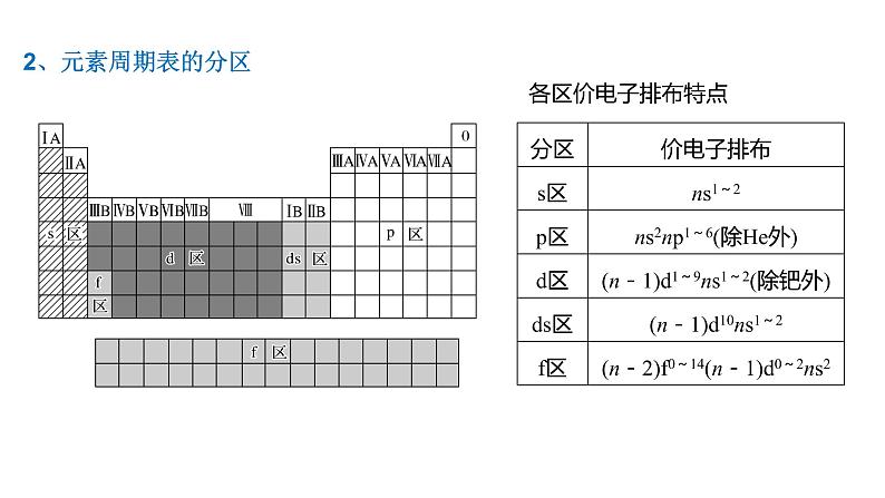 2023届高三化学一轮复习   元素周期表和元素周期律  课件第6页