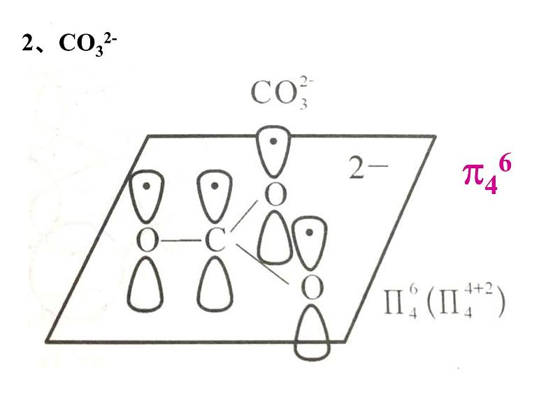 2023届高三化学一轮复习 专题大π键课件第6页