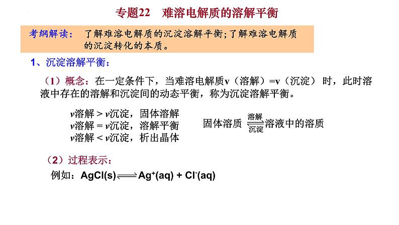 2023届高三化学一轮复习课件：专题22   难溶电解质的溶解平衡第2页