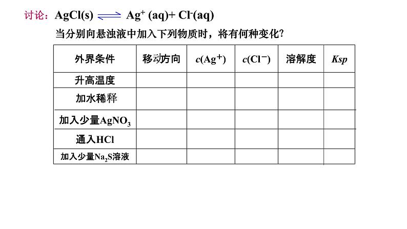 2023届高三化学一轮复习课件：专题22   难溶电解质的溶解平衡第3页