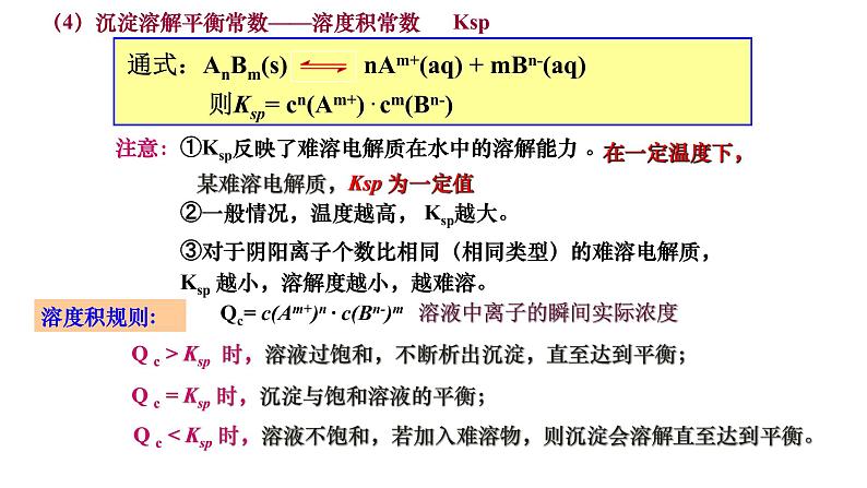 2023届高三化学一轮复习课件：专题22   难溶电解质的溶解平衡第5页