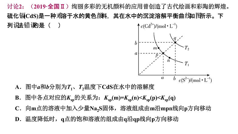 2023届高三化学一轮复习课件：专题22   难溶电解质的溶解平衡第7页