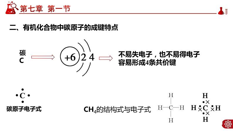 7.1 有机化合物中碳原子的成键特点、烷烃PPT05