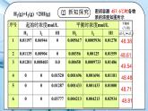 《化学平衡》第二课时课件PPT+教学设计