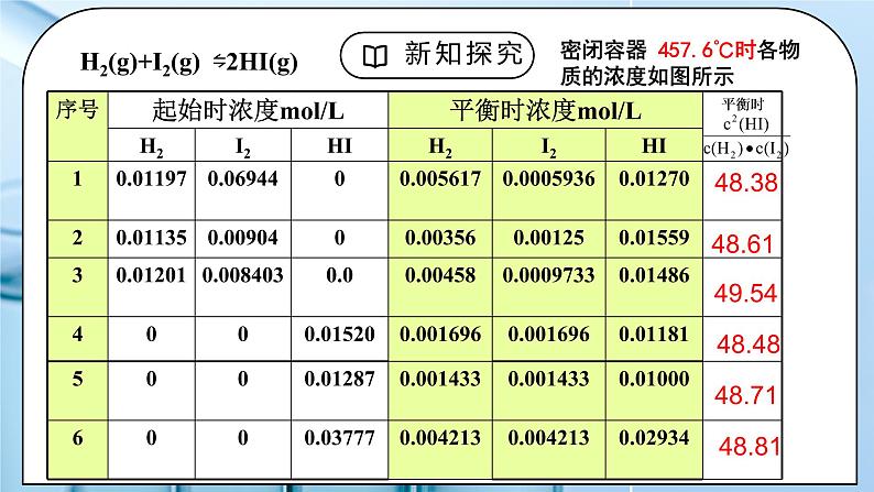 《化学平衡》第二课时课件第4页