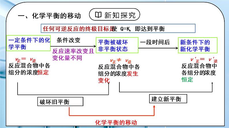 《化学平衡》第三课时课件PPT+教学设计04