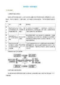 2023年高考地理二轮复习微专题01城市功能区和地域文化学案含答案