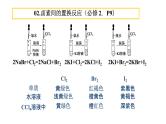 高考化学实验一轮复习——回归教材（人教版），夯实实验课件PPT