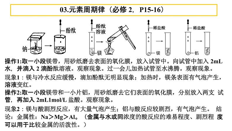 高考化学实验一轮复习——回归教材（人教版），夯实实验课件PPT第4页