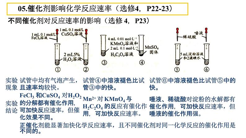 高考化学实验一轮复习——回归教材（人教版），夯实实验课件PPT第7页