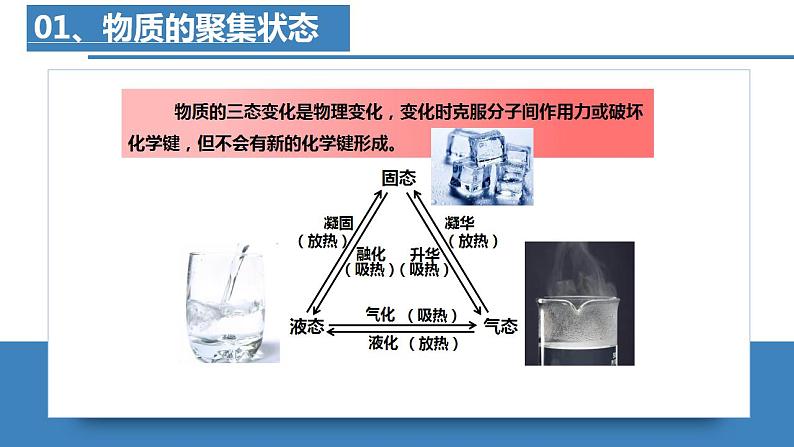 高二化学人教版2019选择性必修二3.1.1物质的聚集状态与晶体的常识（第1课时 物质的聚集状态 课件（含视频）+练习含解析05