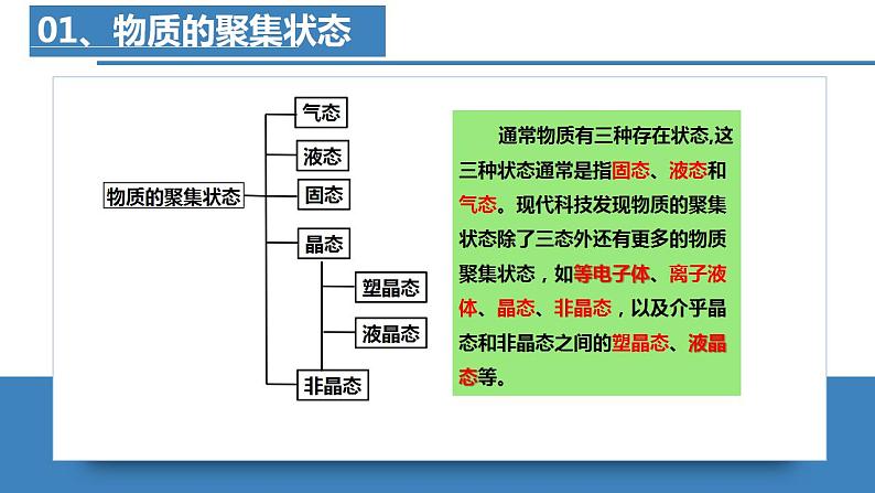 高二化学人教版2019选择性必修二3.1.1物质的聚集状态与晶体的常识（第1课时 物质的聚集状态 课件（含视频）+练习含解析07