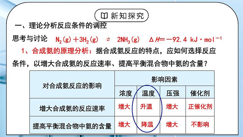 《化学反应的调控》课件PPT+教学设计04