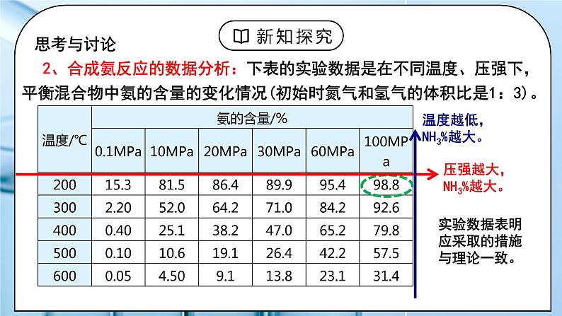 《化学反应的调控》课件PPT+教学设计05