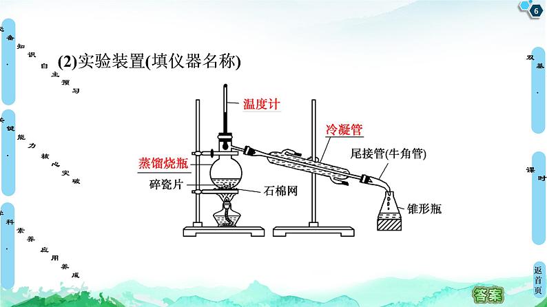 第1章  第2节  第1课时　有机物的分离、提纯和确定实验式 课件【新教材】人教版（2019）高中化学选择性必修3第6页