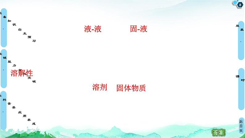 第1章  第2节  第1课时　有机物的分离、提纯和确定实验式 课件【新教材】人教版（2019）高中化学选择性必修3第8页