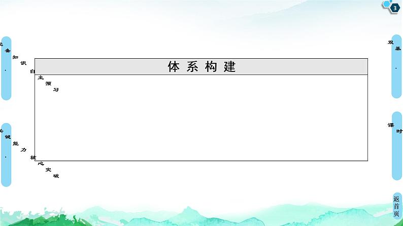 第4章  第3节　核酸 课件【新教材】人教版（2019）高中化学选择性必修303