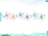 第4章  章末复习课 课件【新教材】人教版（2019）高中化学选择性必修3