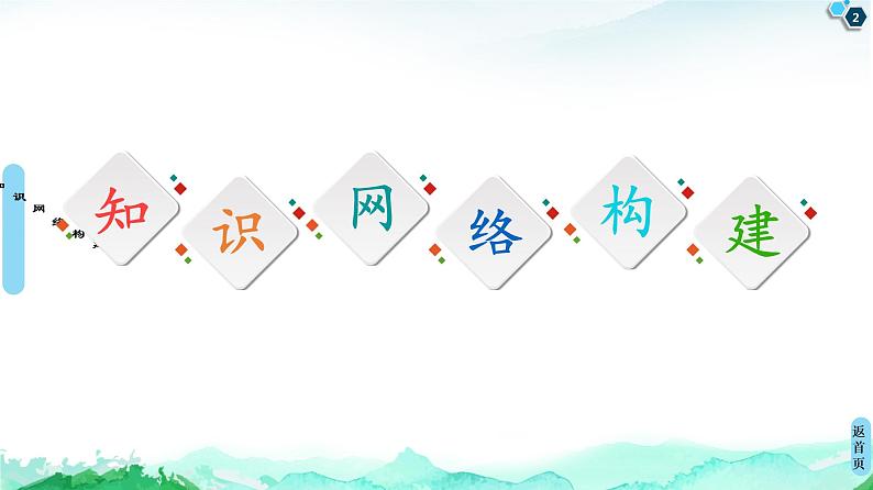 第4章  章末复习课 课件【新教材】人教版（2019）高中化学选择性必修3第2页