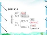 第1章  第1节  第1课时　有机化合物的分类方法 课件【新教材】人教版（2019）高中化学选择性必修3