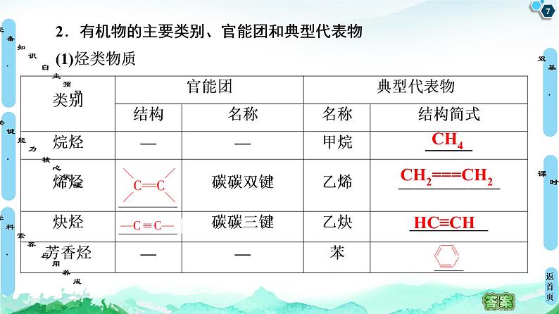第1章  第1节  第1课时　有机化合物的分类方法 课件【新教材】人教版（2019）高中化学选择性必修3第7页