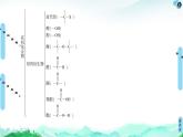 第1章  章末复习课 课件【新教材】人教版（2019）高中化学选择性必修3