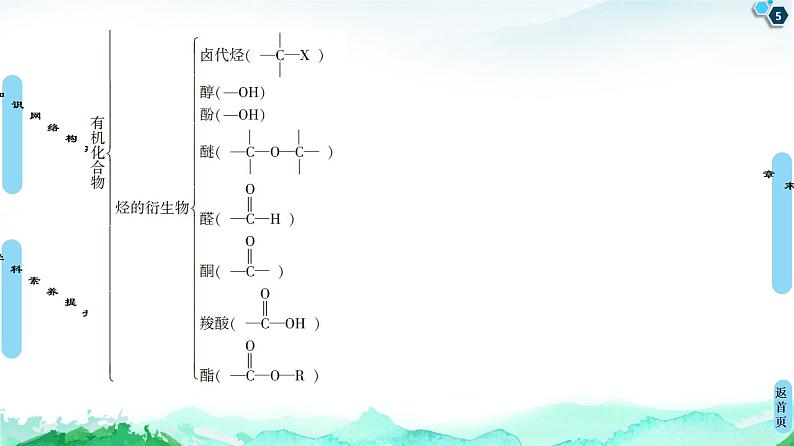 第1章  章末复习课 课件【新教材】人教版（2019）高中化学选择性必修3第5页