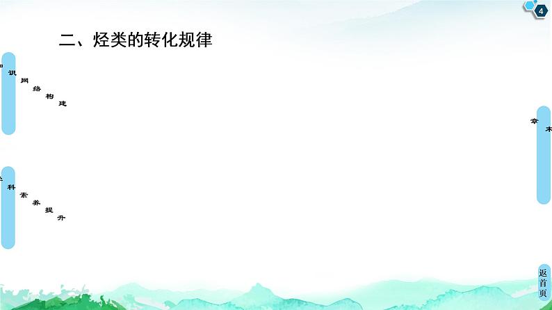 第2章  章末复习课 课件【新教材】人教版（2019）高中化学选择性必修3第4页