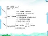 第3章  章末复习课 课件【新教材】人教版（2019）高中化学选择性必修3