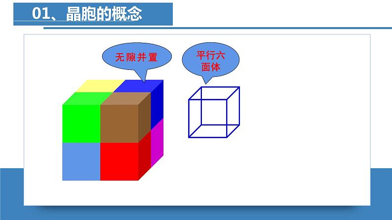 高二化学人教版2019选择性必修二3.1.2物质的聚集状态与晶体的常识（第2课时 晶胞）课件+练习含解析08