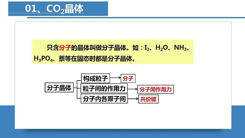 高二化学人教版2019选择性必修二3.2.1分子晶体与共价晶体（第1课时 分子晶体）课件+练习含解析06