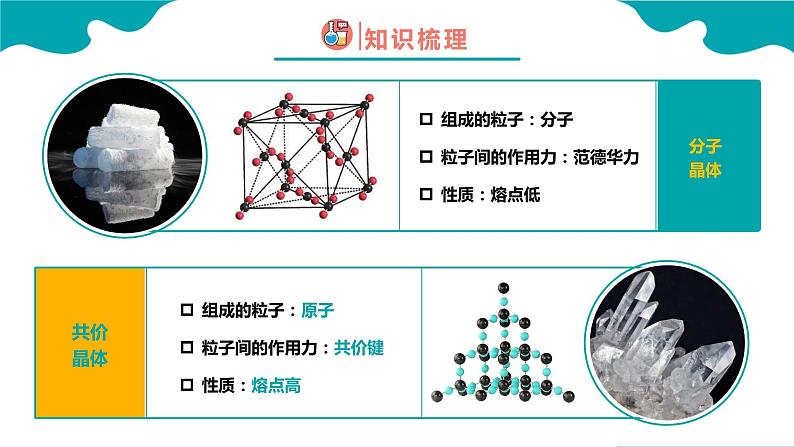 高二化学人教版2019选择性必修二3.2.2分子晶体与共价晶体（第2课时 共价晶体）课件+练习含解析04