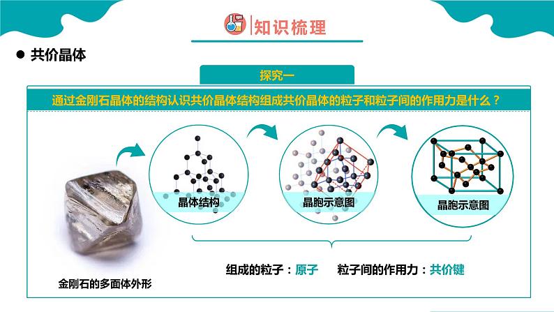 高二化学人教版2019选择性必修二3.2.2分子晶体与共价晶体（第2课时 共价晶体）课件+练习含解析05