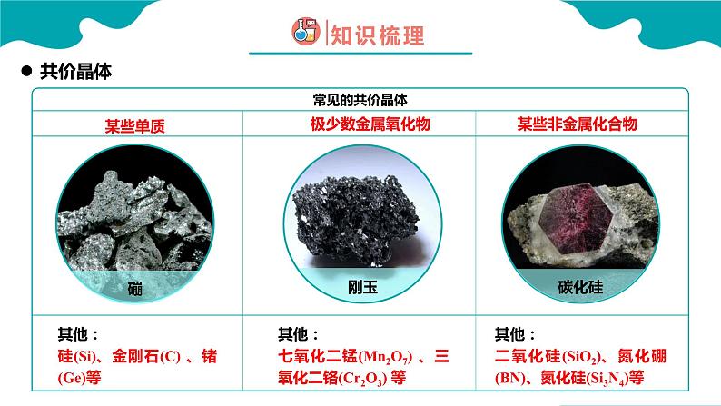 高二化学人教版2019选择性必修二3.2.2分子晶体与共价晶体（第2课时 共价晶体）课件+练习含解析07