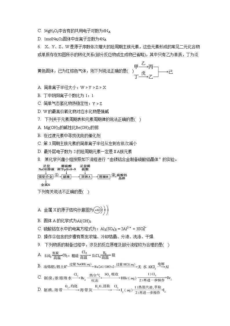 2021-2022学年山东省滕州市第一中学高一（下）月考化学试卷（3月）（含答案解析）第2页