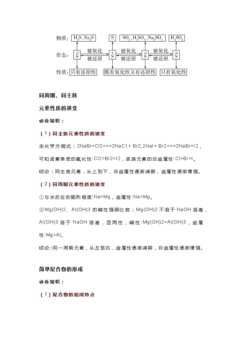 高中化学一轮复习必背的18个实验知识点汇总03
