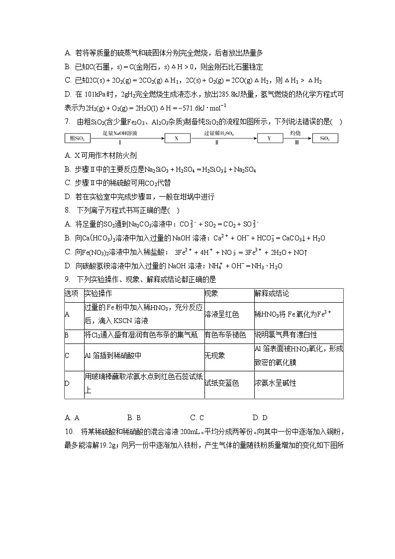 2021-2022学年湖南省邵阳邵东市第一中学高一（下）月考化学试卷（第1次）（含答案解析）02