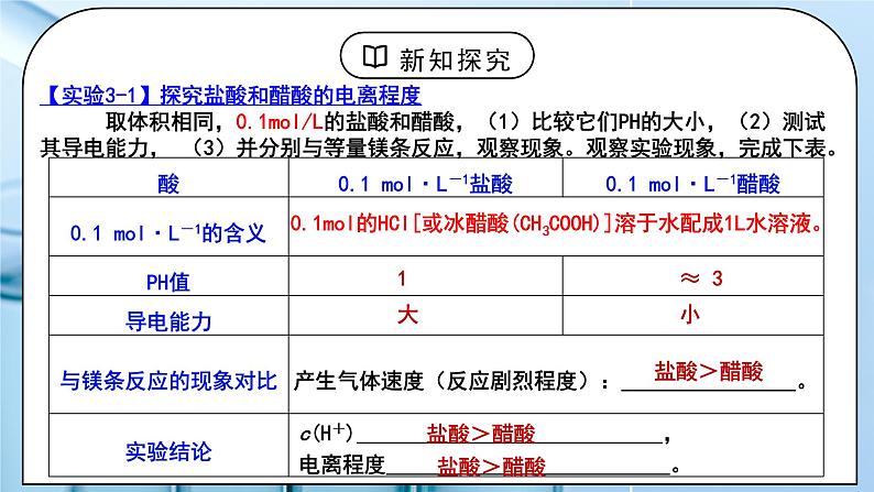 《电离平衡》第一课时课件PPT+教学设计08