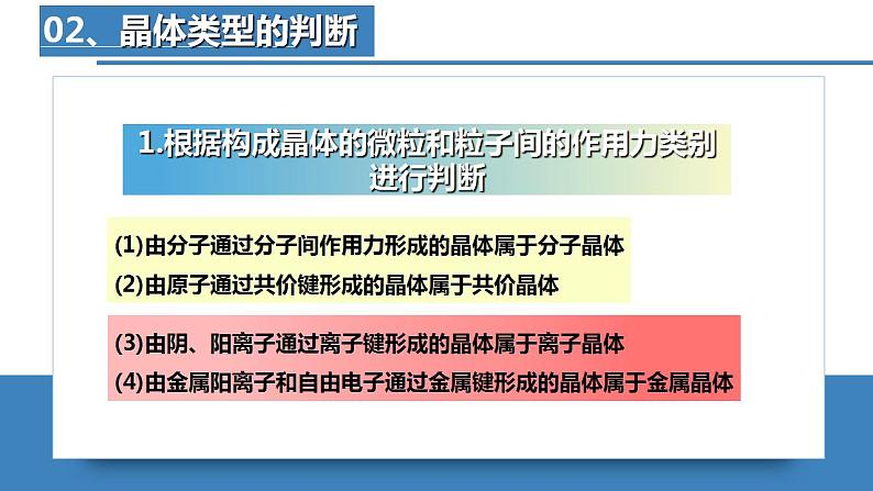 高二化学人教版2019选择性必修二3.3.4  金属晶体与离子晶体(第4课时 晶体类型的判断和不同晶体熔沸点的比较) 课件+练习含解析08