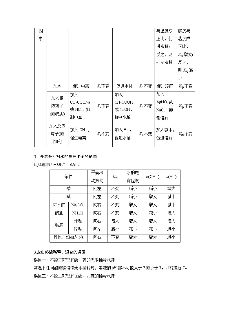 2023年高考化学二轮复习（新高考版）专题16溶液中的三大平衡及应用(教师版)第2页