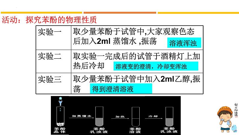 3.2.2醇酚课件2022-2023学年高二化学人教版（2019）选择性必修306